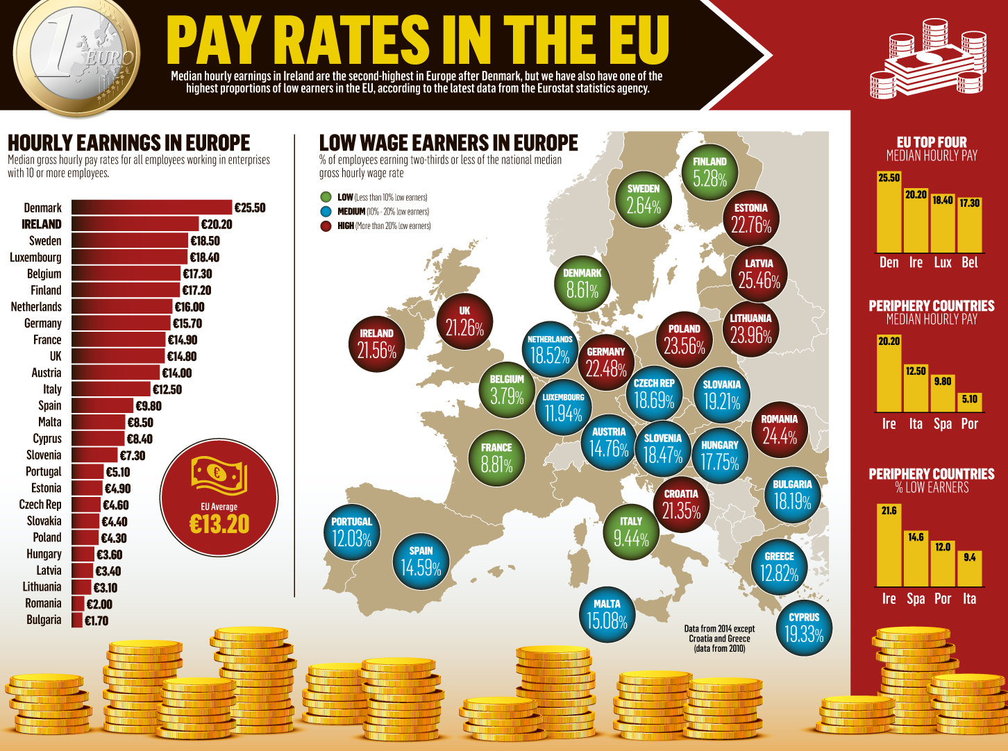 pay_rates_eu