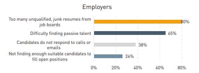 recruitment